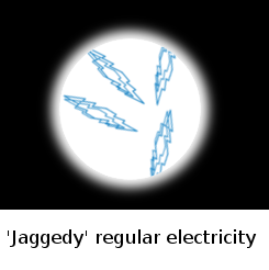 Jagged electricity